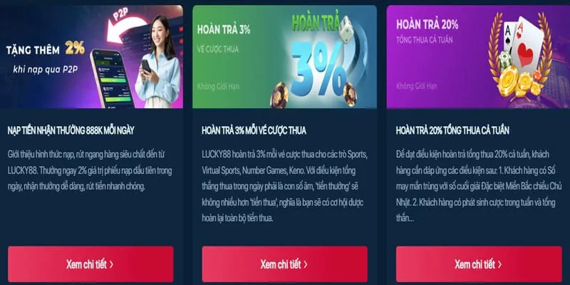 Thưởng nạp lại hàng ngày MV88
